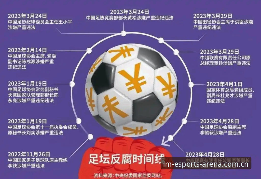 Im电竞娱乐使用教程 中国足协第三批禁足名单深度解析:65人遭重罚,足球腐败链条全面曝光